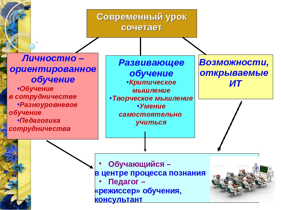 Личностно ориентированный подход в образовании презентация