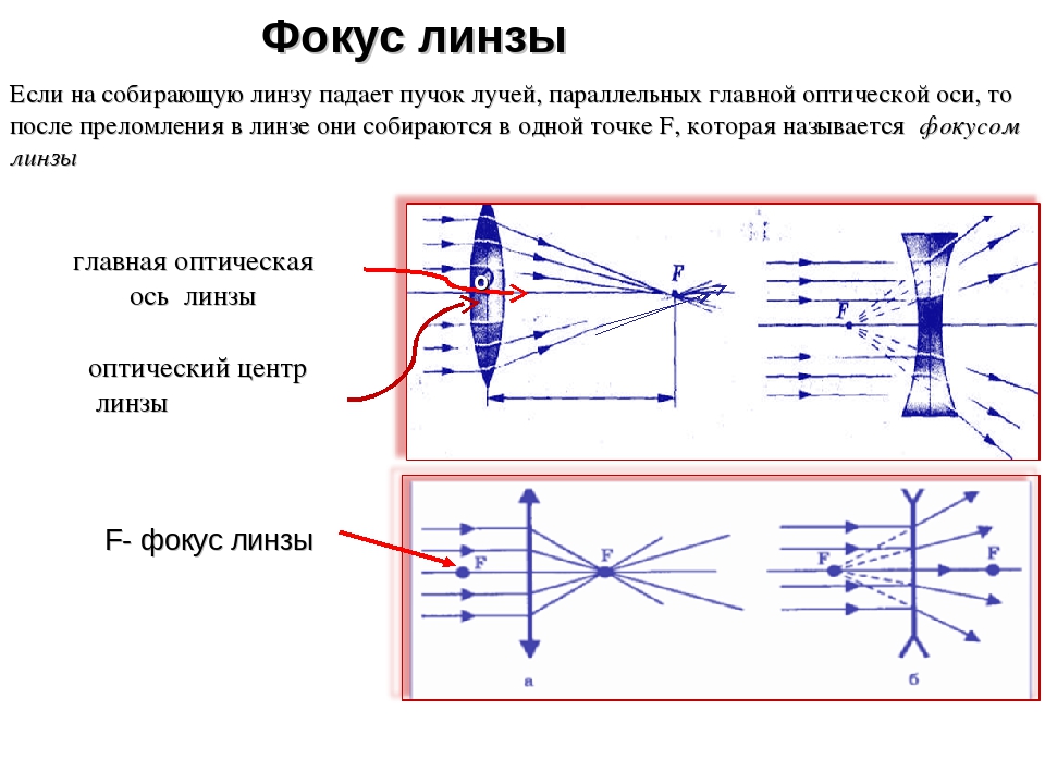Оптический фокус картинки