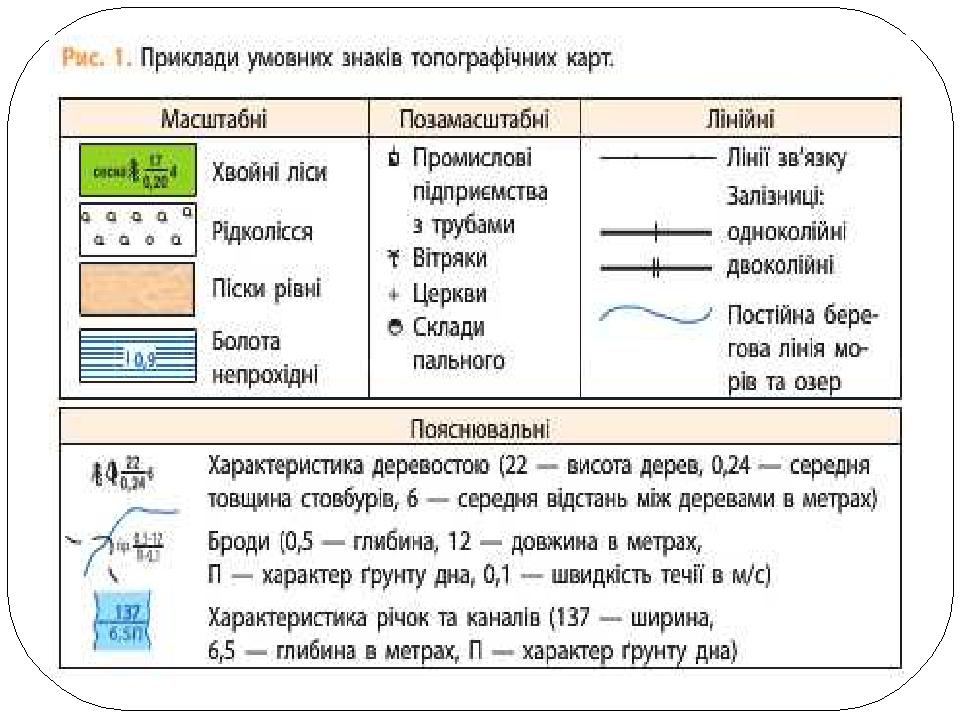 Знаки планы меняются