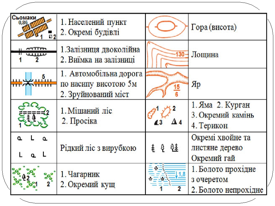 Знаки планы меняются