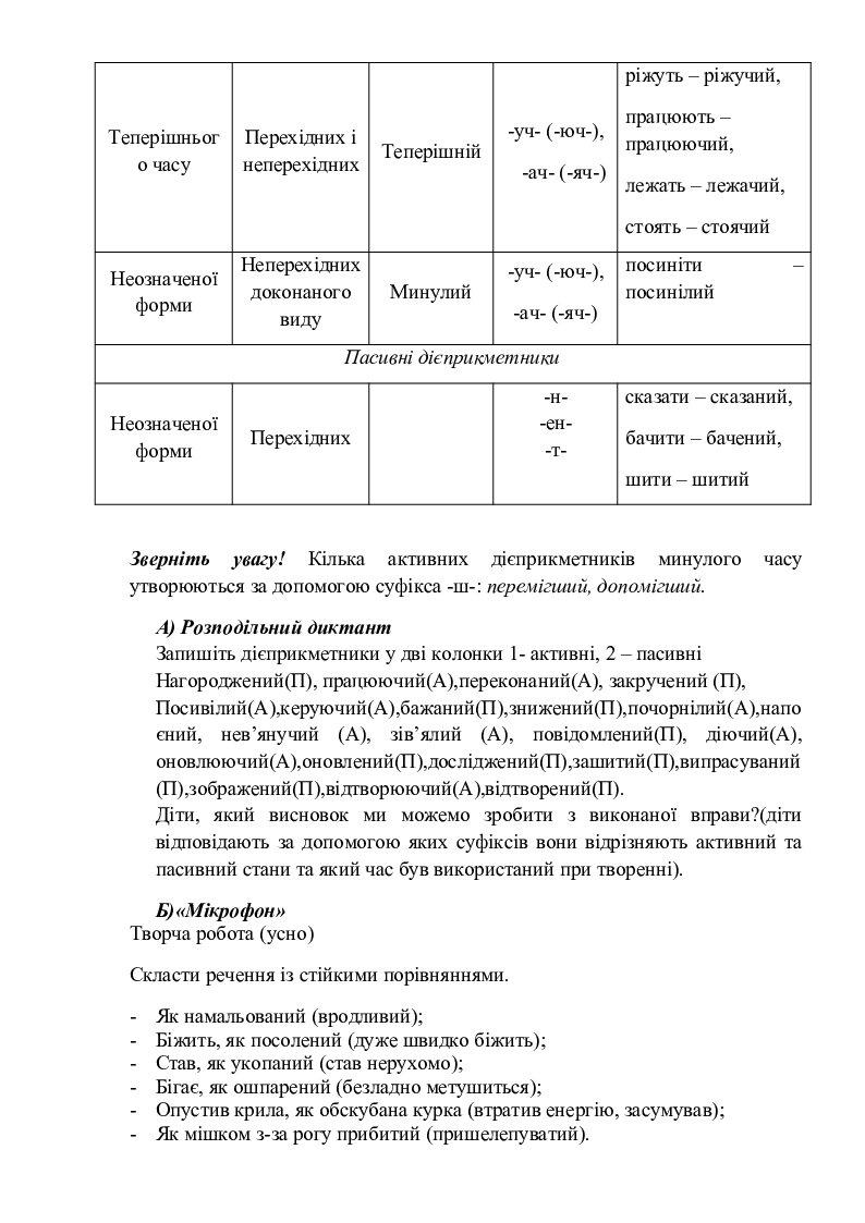 Активні і пасивні дієприкметники. Творення активних і пасивних ...