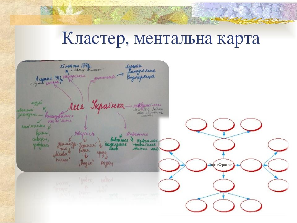 Кластер и ментальная карта отличие