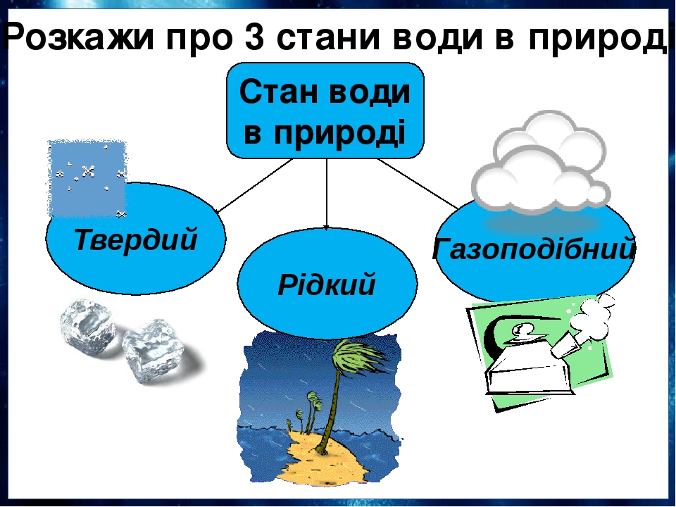 Дослідження якості води з різних джерел проект