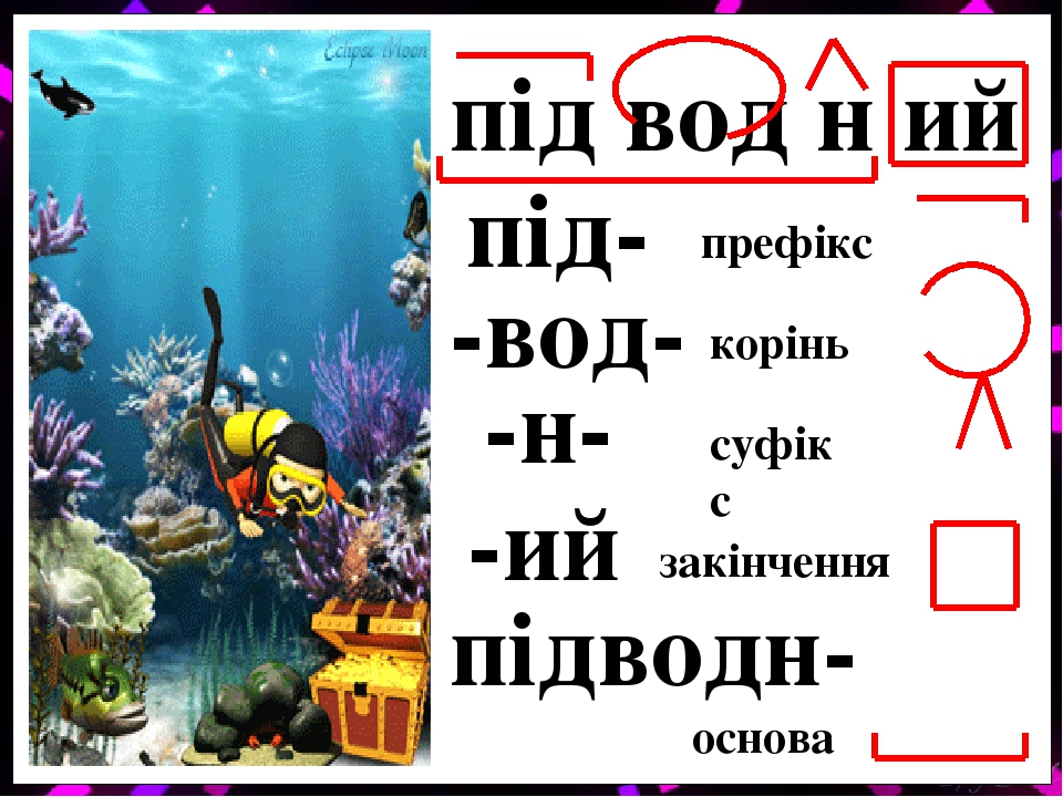Презентація "Будова слова. 3 клас"
