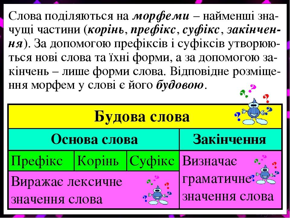 Схема состава слова