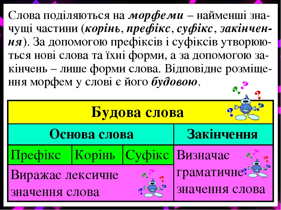 Презентація "Будова слова. 3 клас"