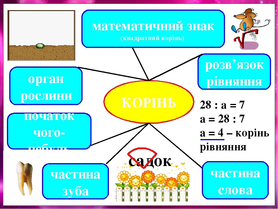 Презентація "Будова слова. Корінь"