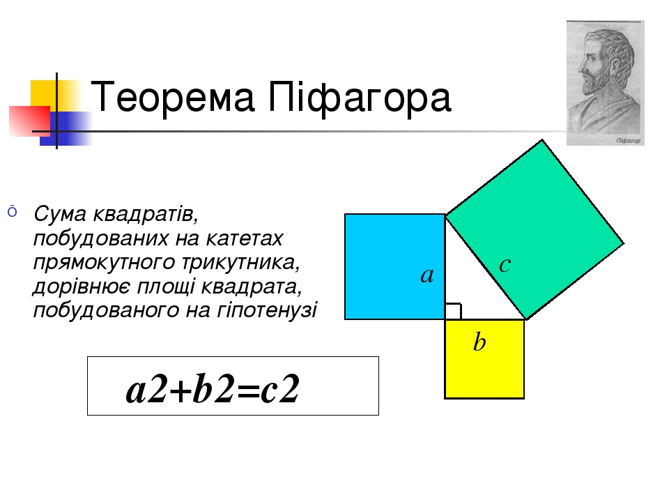 Теорема Піфагора