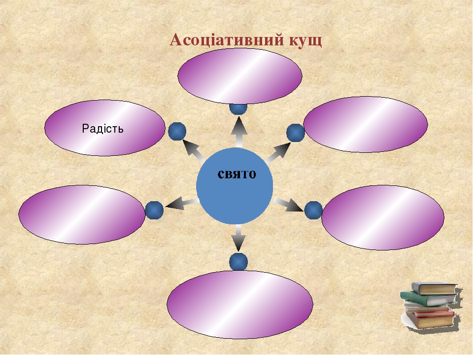 Асоціативний кущ Радість