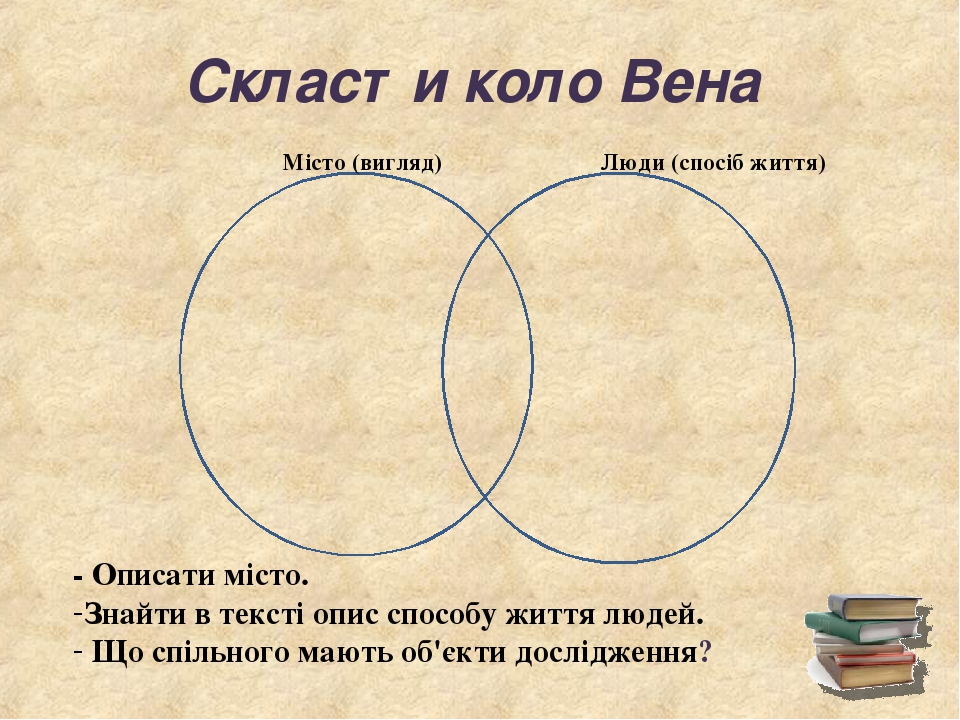 Скласти коло Вена Місто (вигляд) Люди (спосіб життя) - Описати місто. Знайти в тексті опис способу життя людей. Що спільного мають об'єкти дослідже...