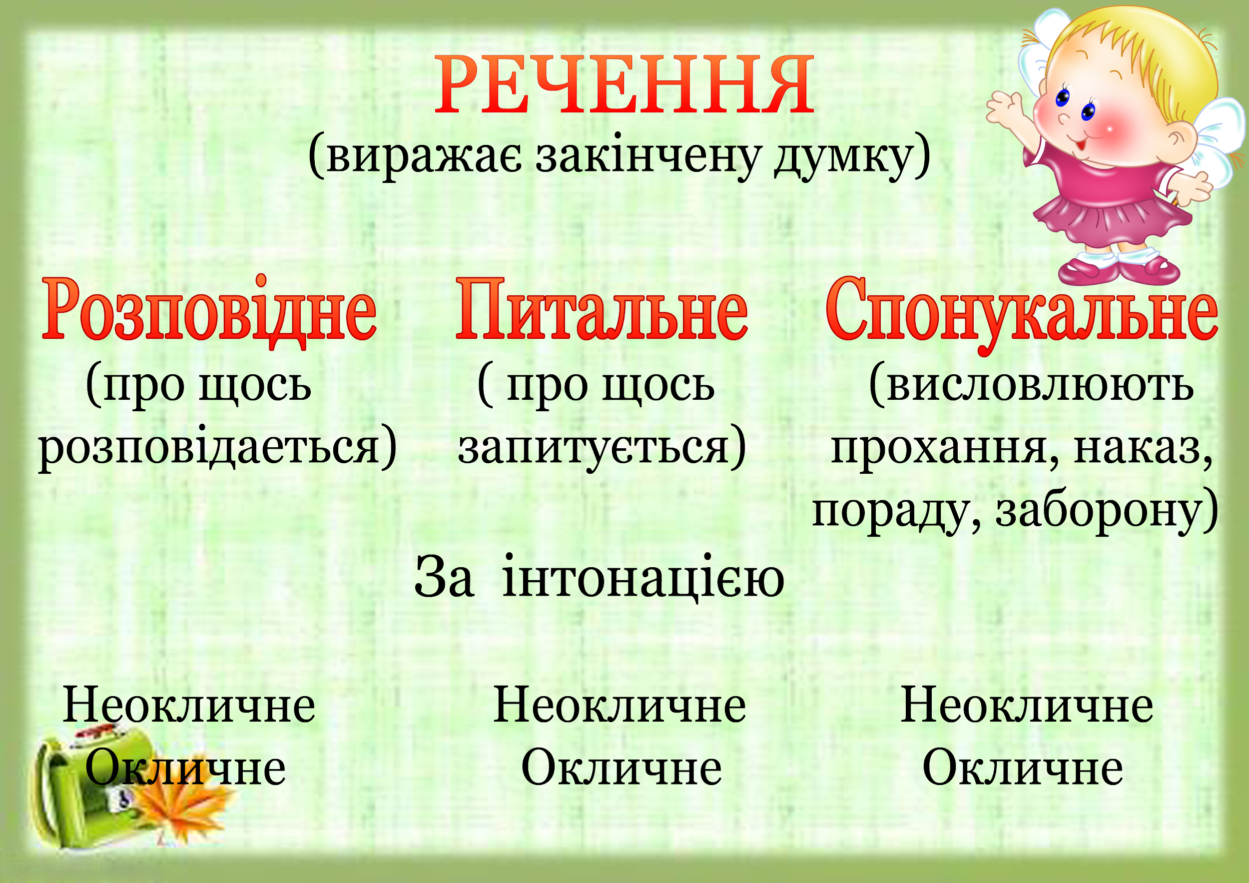 Мов 3 клас. Типи речень за метою висловлювання. Речення за метою висловлювання 3 клас. Речення. Види речень за метою висловлювання. Спонукальне речення це.