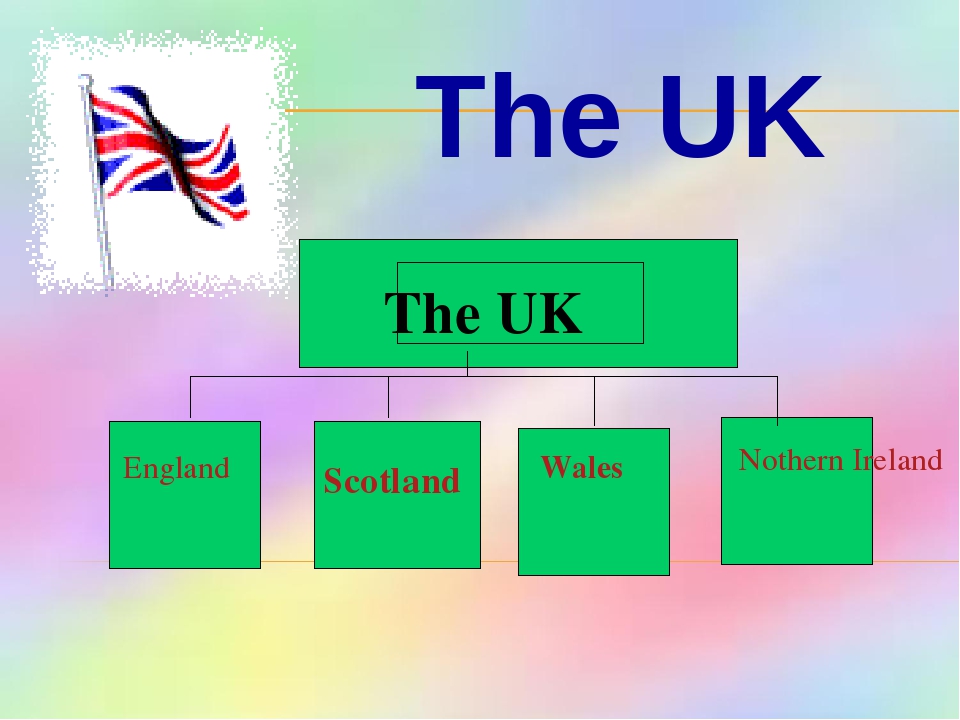 Great Britain England Scotland Wales Nothern Ireland The UK The UK