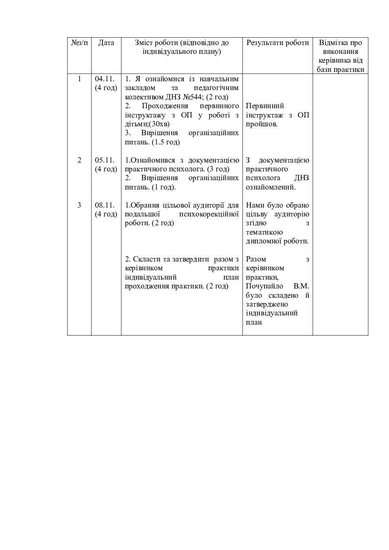 Щоденник виробничої психокорекційної практики | Інші методичні ...
