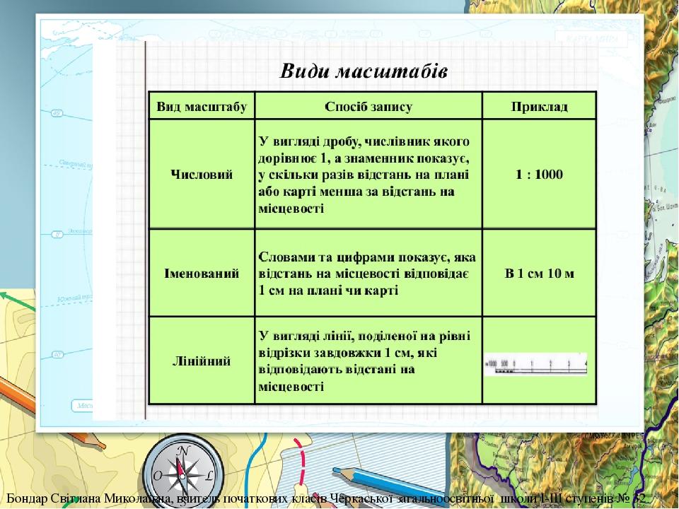 Бондар Світлана Миколаївна, вчитель початкових класів Черкаської загальноосвітньої школи I-III ступенів № 32