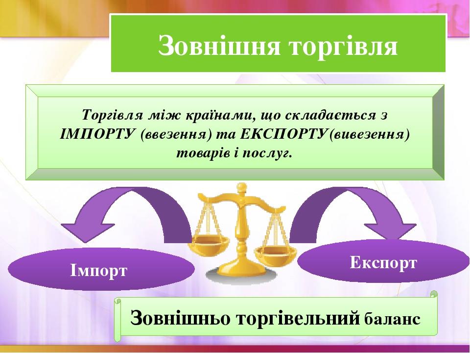 Зовнішня торгівля Торгівля між країнами, що складається з ІМПОРТУ (ввезення) та ЕКСПОРТУ(вивезення) товарів і послуг. Експорт Імпорт Зовнішньо торг...