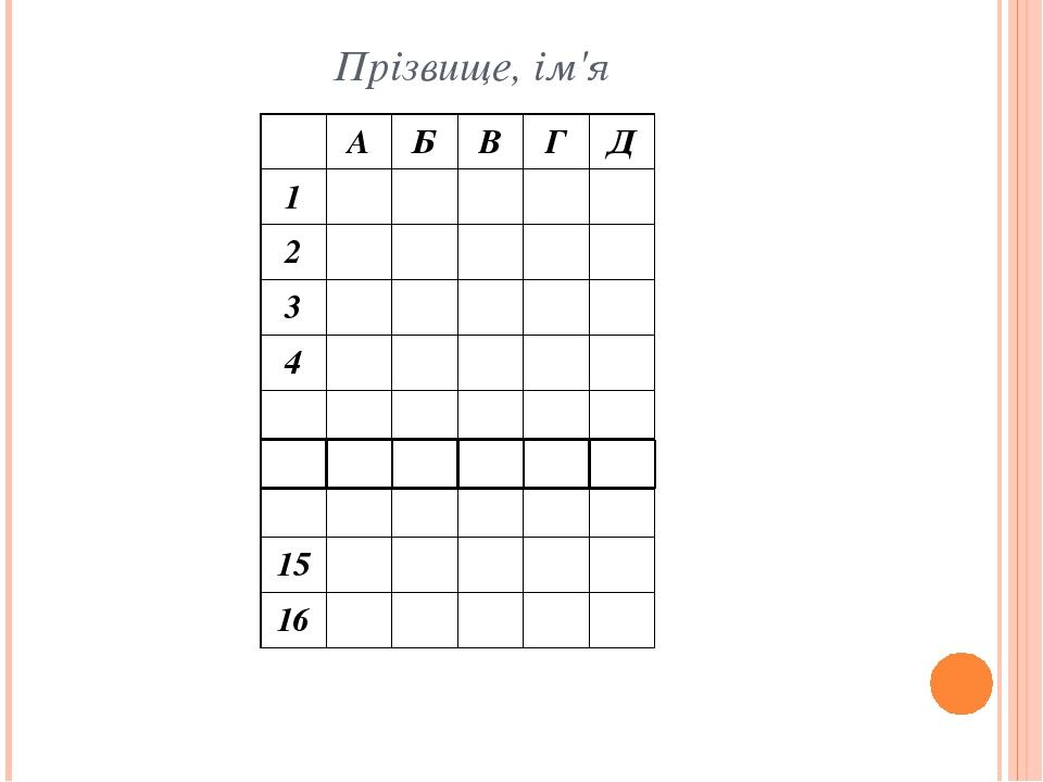 Прізвище, ім'я А Б В Г Д 1 2 3 4 15 16