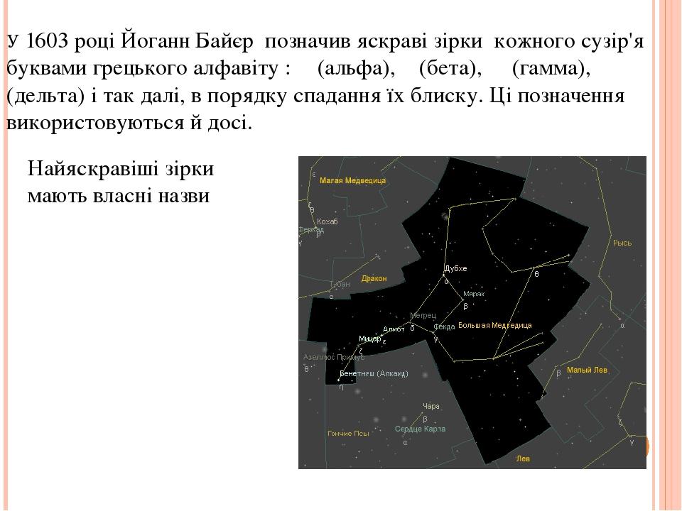 Найяскравіші зірки мають власні назви У 1603 році Йоганн Байєр позначив яскраві зірки кожного сузір'я буквами грецького алфавіту : α (альфа), β (бе...