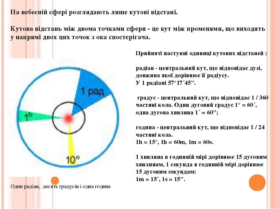 На небесній сфері розглядають лише кутові відстані. Кутова відстань між двома точками сфери - це кут між променями, що виходять у напрямі двох цих ...