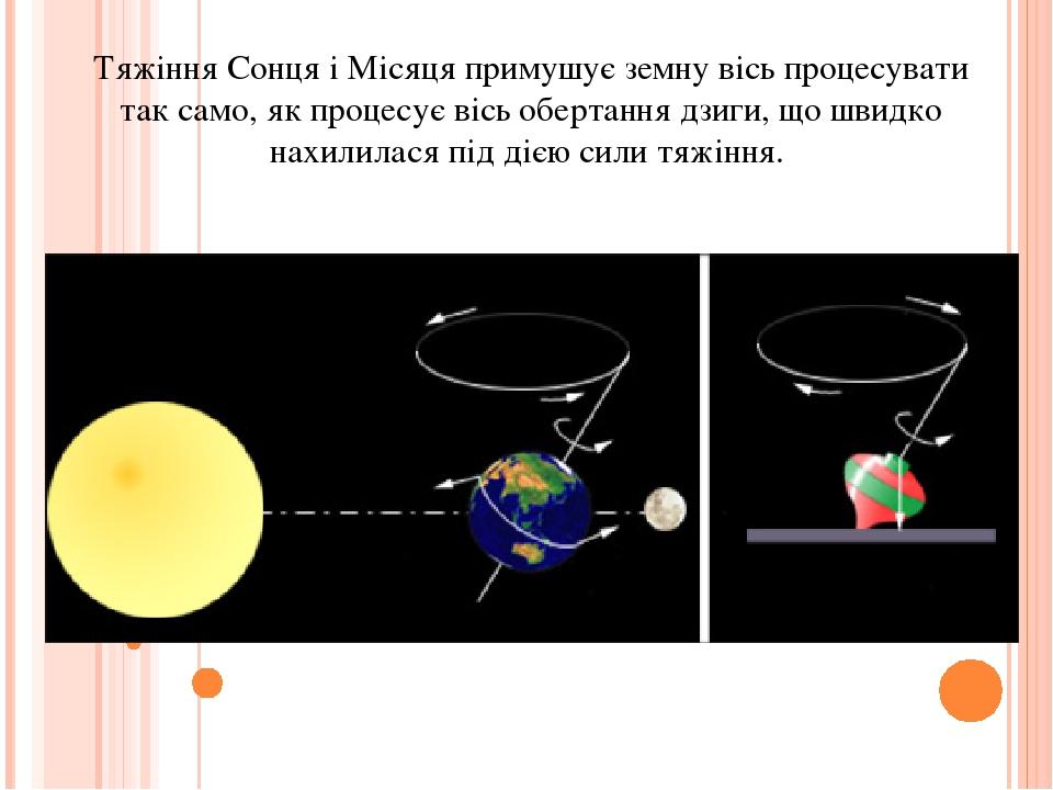 Тяжіння Сонця і Місяця примушує земну вісь процесувати так само, як процесує вісь обертання дзиги, що швидко нахилилася під дією сили тяжіння.