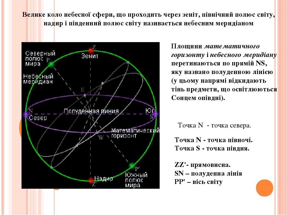 Велике коло небесної сфери, що проходить через зеніт, північний полюс світу, надир і південний полюс світу називається небесним меридіаном Площини ...