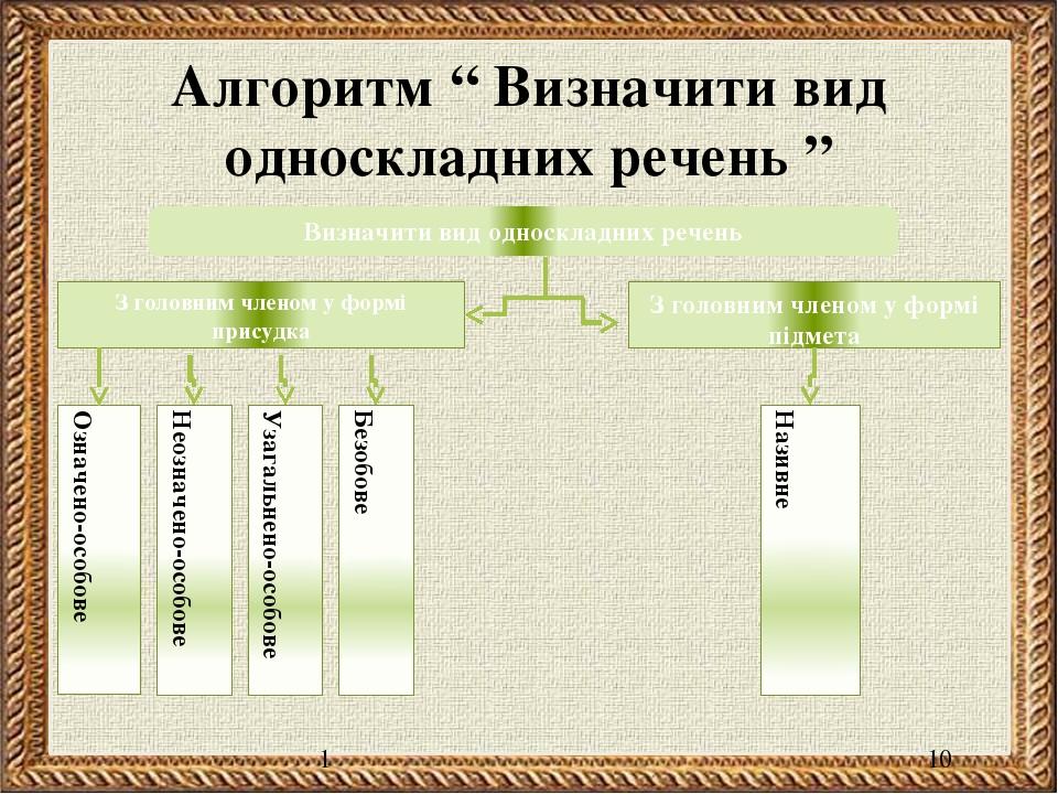 1 Алгоритм “ Визначити вид односкладних речень ” Визначити вид односкладних речень З головним членом у формі присудка З головним членом у формі під...