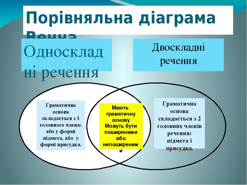 Мають граматичну основу Можуть бути поширеними або непоширеними Граматична основа складається з 1 головного члена: або у формі підмета, або у формі...