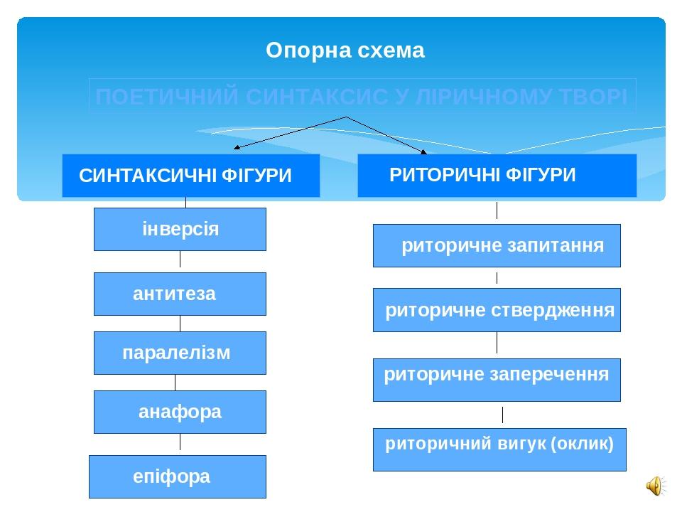 Синтаксис блок схема