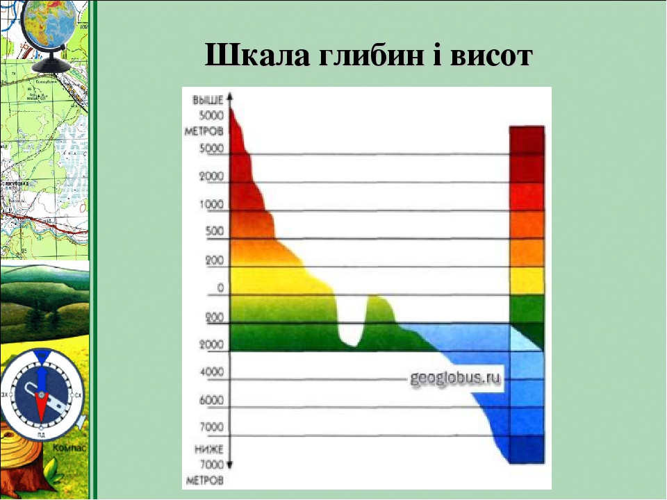 Картинки шкала высот и глубин