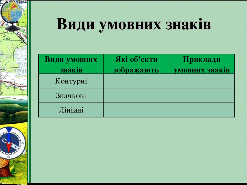 Презентація "План місцевості"