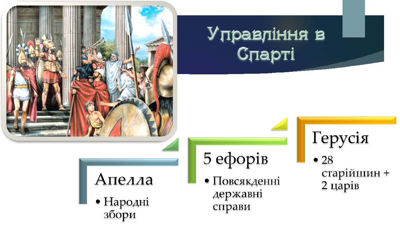 Презентація "Спарта".