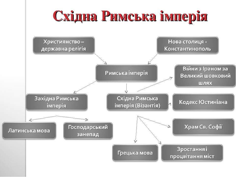 Східна Римська імперія