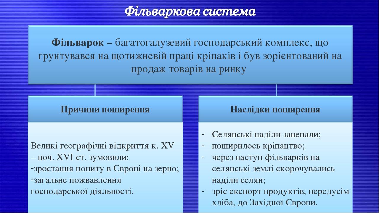 Великі географічні відкриття к. ХV – поч. ХVІ ст. зумовили: зростання попиту в Європі на зерно; загальне пожвавлення господарської діяльності. Селя...