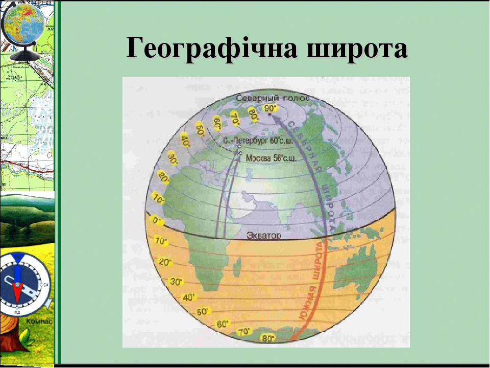 Географическая широта картинка