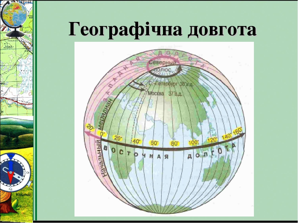 Визначення географічних координат