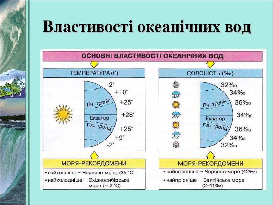тест географія 6 клас властивості вод світового океану