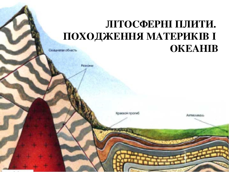 Літосферні плити. Походження материків та океанів