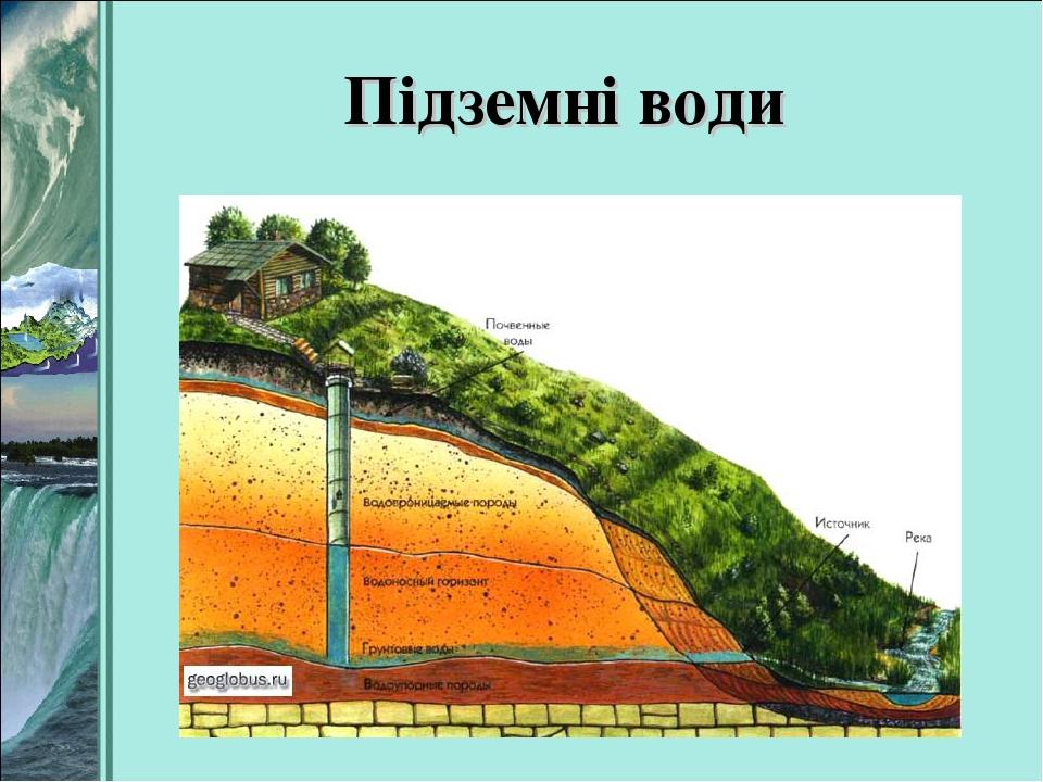 Підземні води