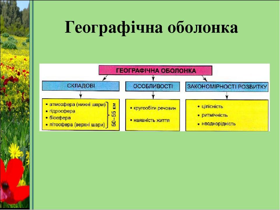 Географічна оболонка