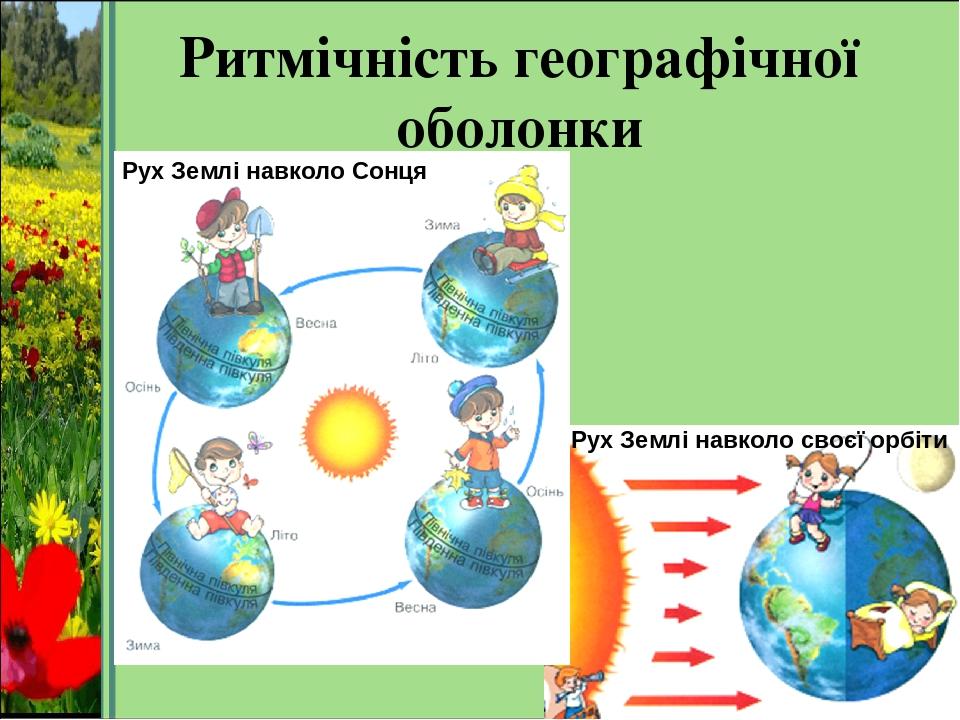 Ритмічність географічної оболонки Рух Землі навколо своєї орбіти Рух Землі навколо Сонця