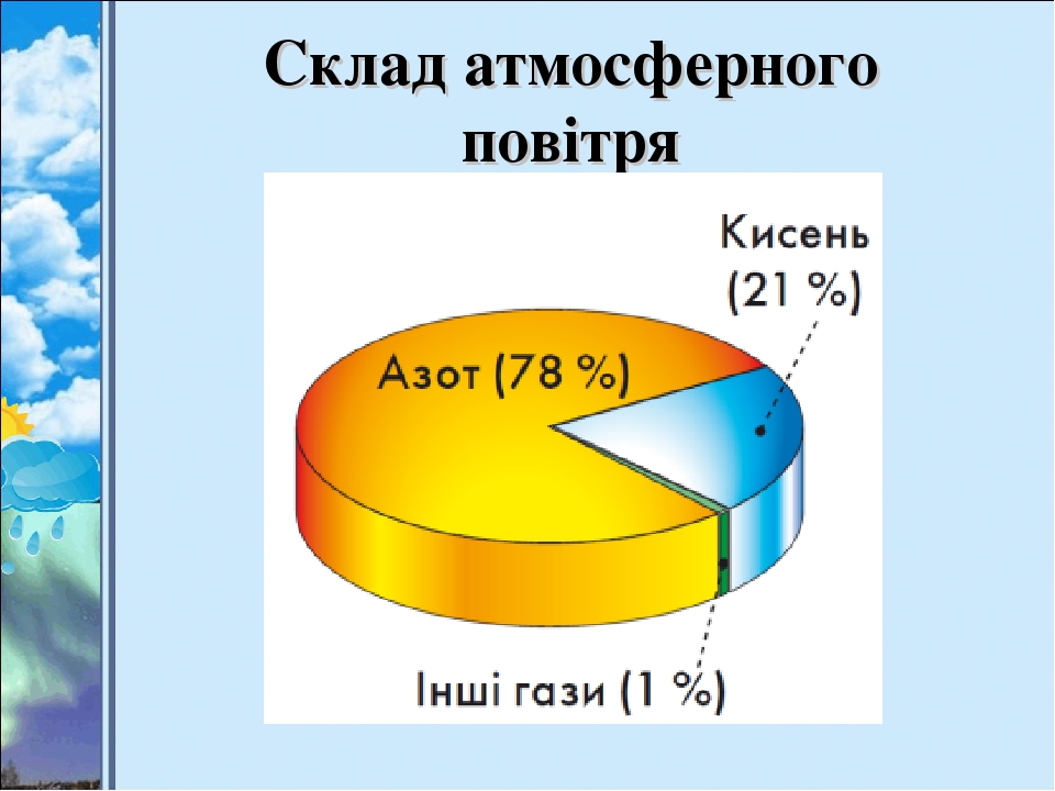 Склад і будова атмосфери