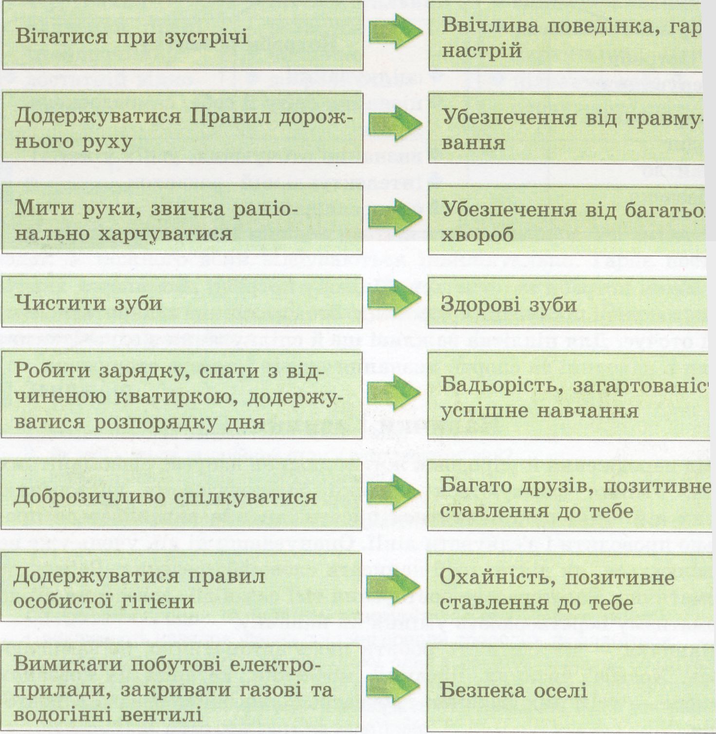 Конспект :Потреби людини, їх розвиток із віком. Навички і звички. Вплив ...