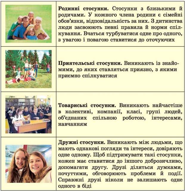 Види стосунків. Стосунки в родині, класі, підлітковому середовищі | Урок на 2 завдання. Основи здоров'я