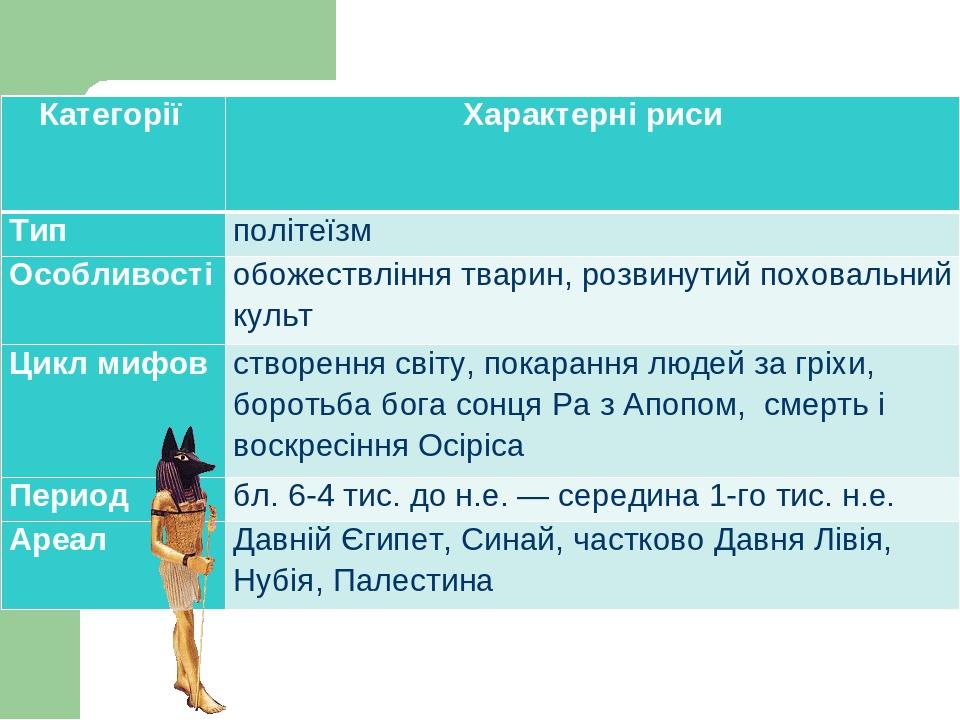 Категорії Характерні риси Тип політеїзм Особливості обожествління тварин, розвинутий поховальний культ Цикл мифов створення світу, покарання людей ...