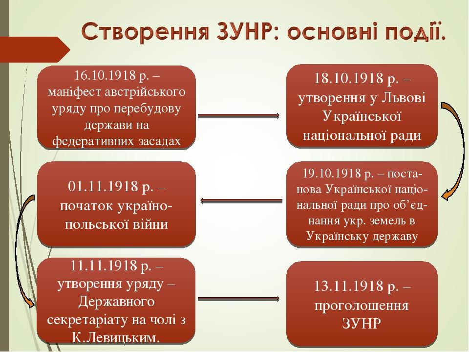 16.10.1918 р. – маніфест австрійського уряду про перебудову держави на федеративних засадах 18.10.1918 р. – утворення у Львові Української націонал...