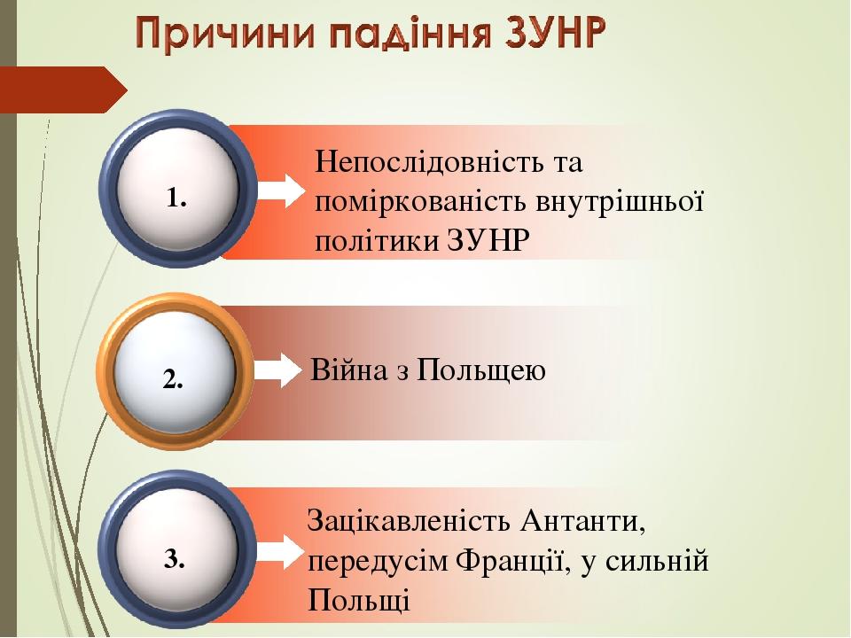 Війна з Польщею 2. Зацікавленість Антанти, передусім Франції, у сильній Польщі 3. Непослідовність та поміркованість внутрішньої політики ЗУНР 1.