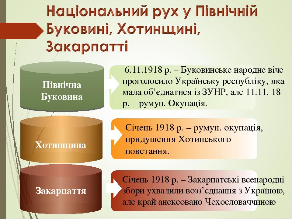 2004 2005 2006 2007 6.11.1918 р. – Буковинське народне віче проголосило Українську республіку, яка мала об’єднатися із ЗУНР, але 11.11. 18 р. – рум...