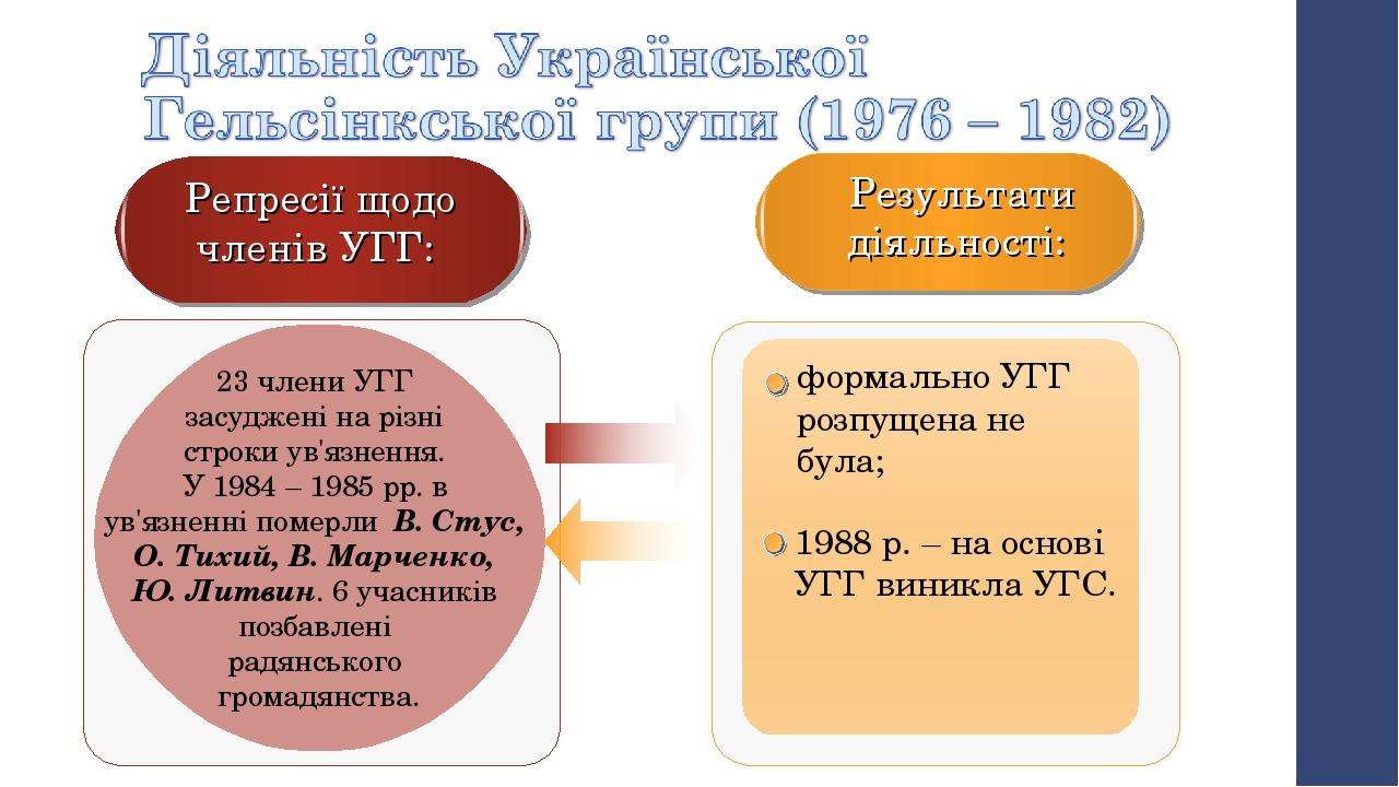 Репресії щодо членів УГГ: Результати діяльності: формально УГГ розпущена не була; 1988 р. – на основі УГГ виникла УГС. 23 члени УГГ засуджені на рі...