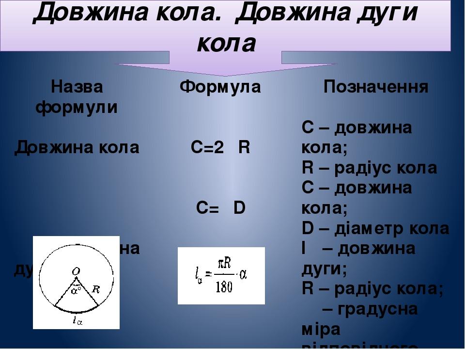 Довжина кола. Довжина дуги кола Назва формули Формула Позначення Довжина кола C=2πR C–довжинакола; R– радіус кола C=πD C–довжинакола; D–діаметр кол...