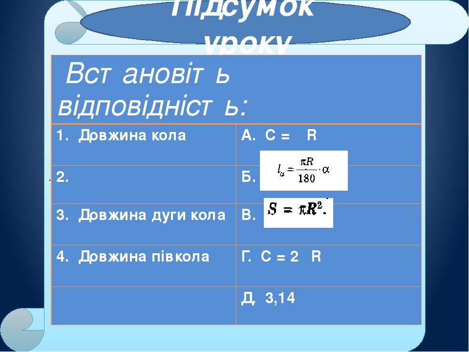 . Підсумок уроку Встановіть відповідність: 1. Довжина кола А. С =πR 2.π Б. 3. Довжина дуги кола В. 4.Довжина півкола Г.С = 2πR Д. 3,14