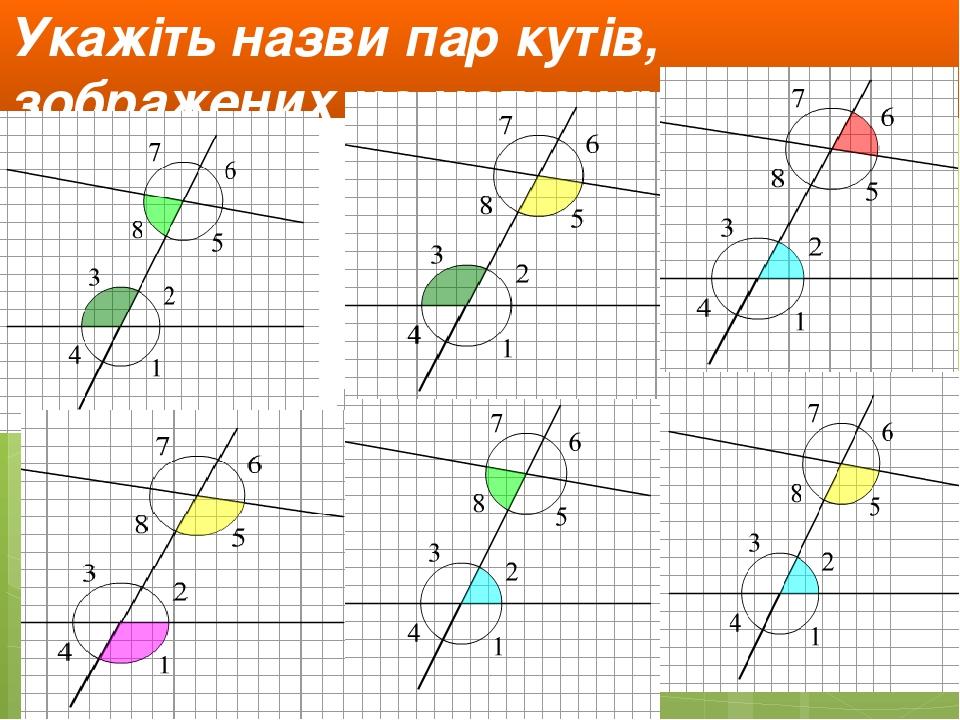 Укажіть назви пар кутів, зображених на малюнку